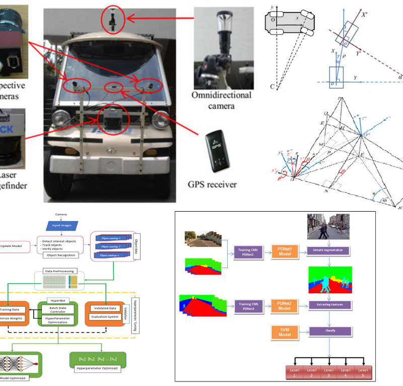Development of an intelligent system for ambient understanding applied to autonomous navigation in outdoor environment. 