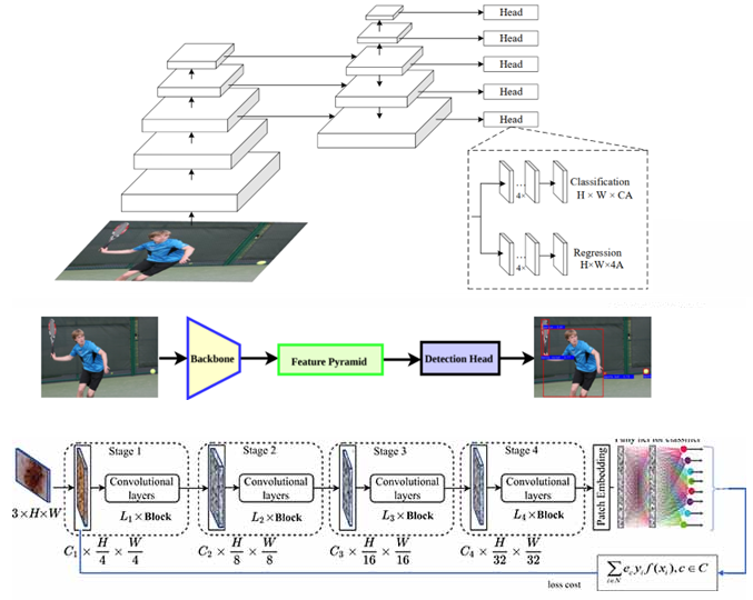 Improvement of deep learning and feature extraction methods for enhancing performance of pattern recognition systems    